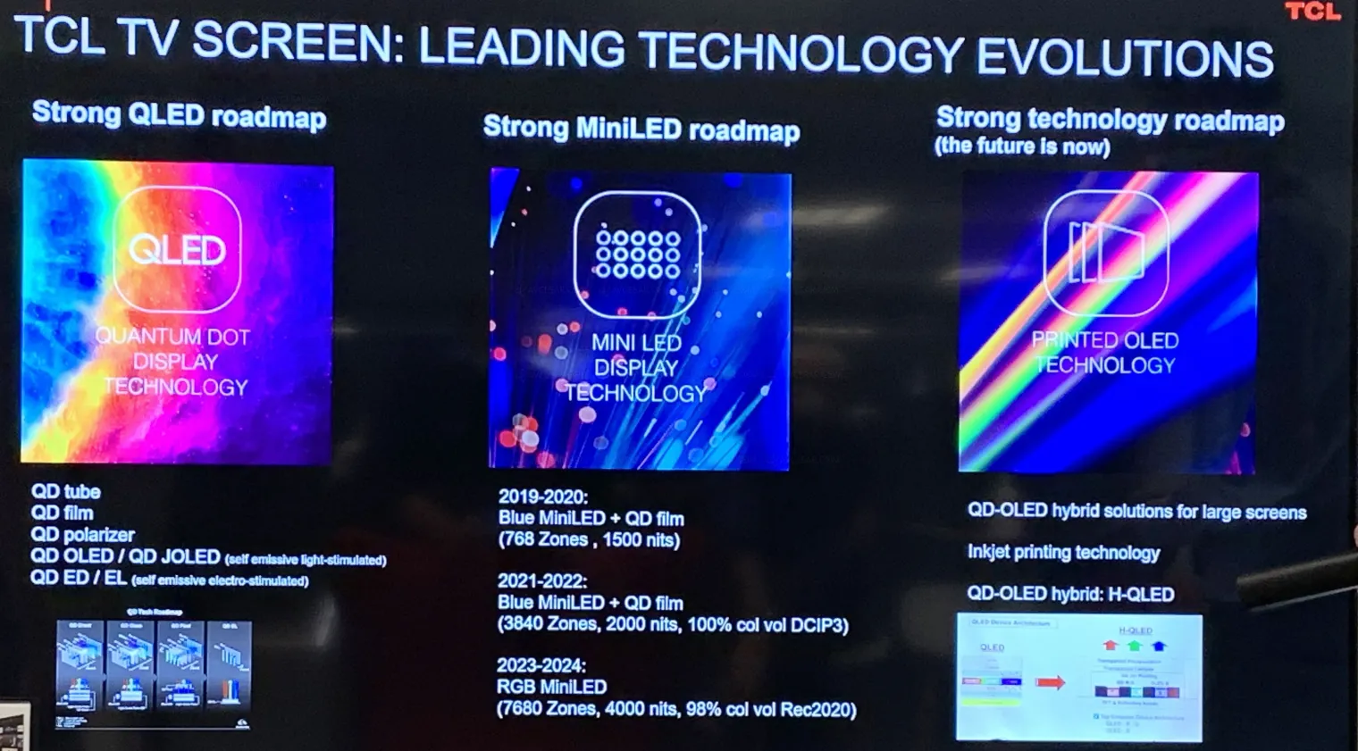ces-21-tcl-5-tv-mini-led-vidrian-dont-3-tv-ultra-hd-8k