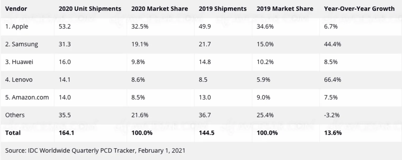 apple-boss-des-tablettes-en-2020