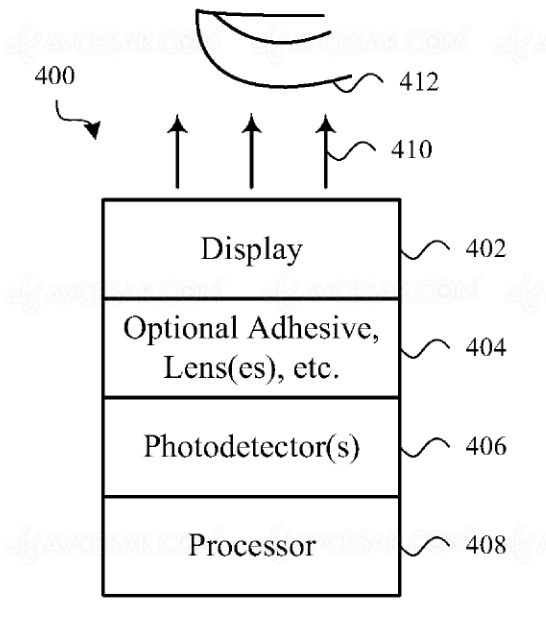 Face ID et Touch&nbsp;ID un jour sous l’écran de&nbsp;l’iPhone…