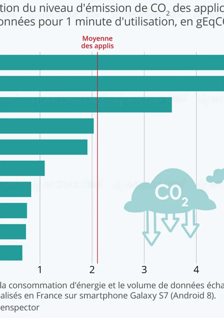 tiktok-youtube-facebook-quel-impact-en-chiffres-sur-l-environnement