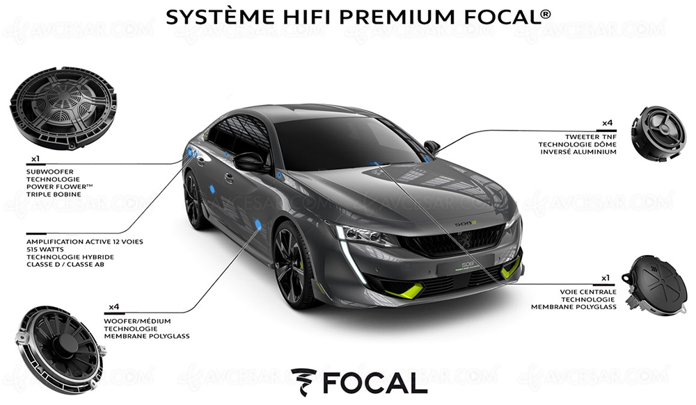 508 Peugeot Sport&nbsp;Engineered avec système Hi‑Fi&nbsp;Premium