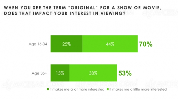 Netflix champion du contenu « original »