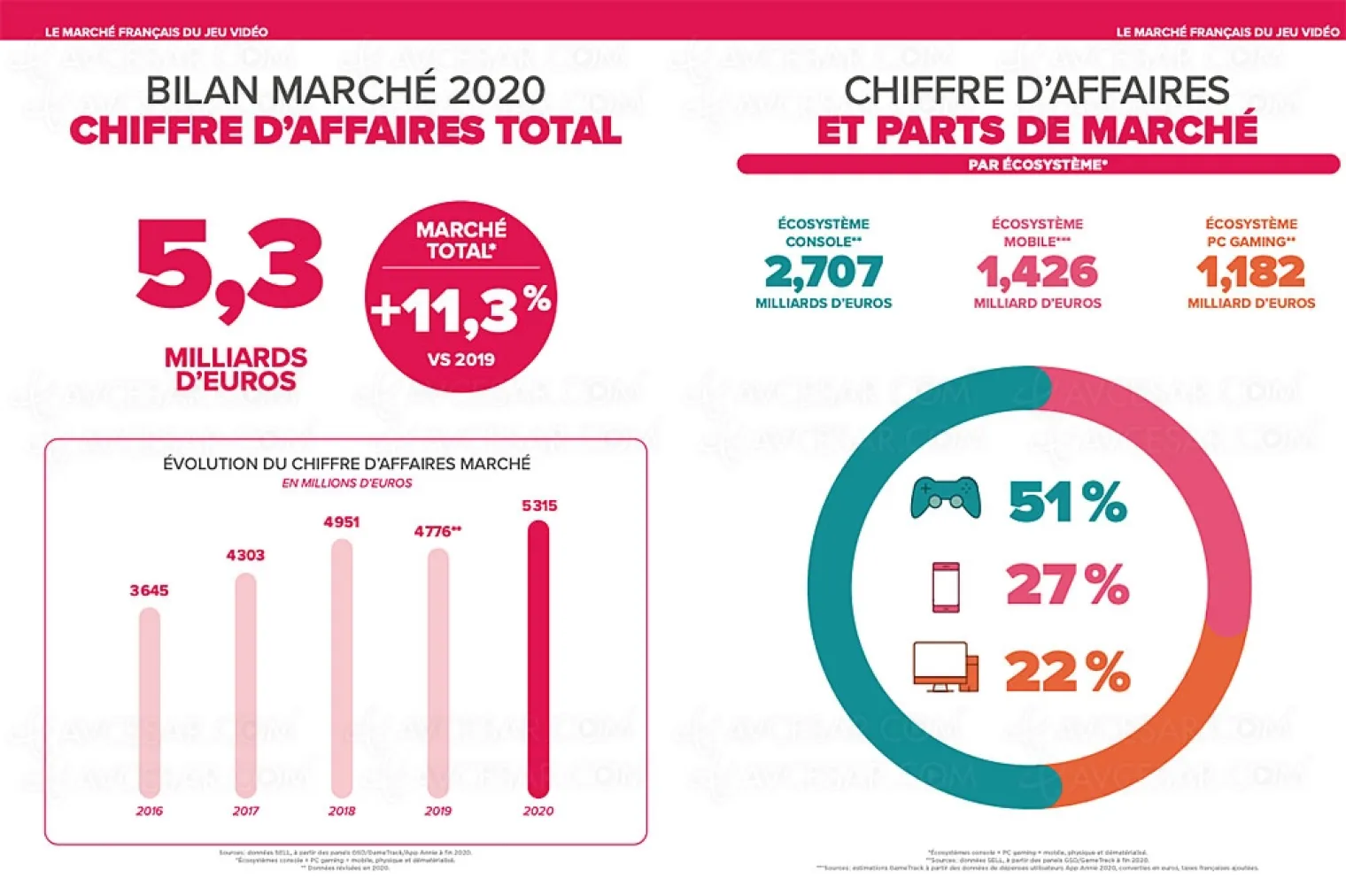 marche-du-jeu-video-france-annee-2020-record