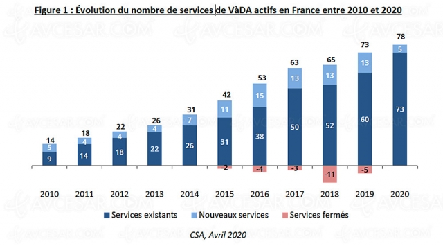 78 services SVOD en France !