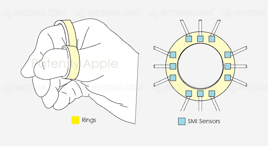 Bagues connectées Apple pour contrôler la réalité&nbsp;virtuelle/augmentée