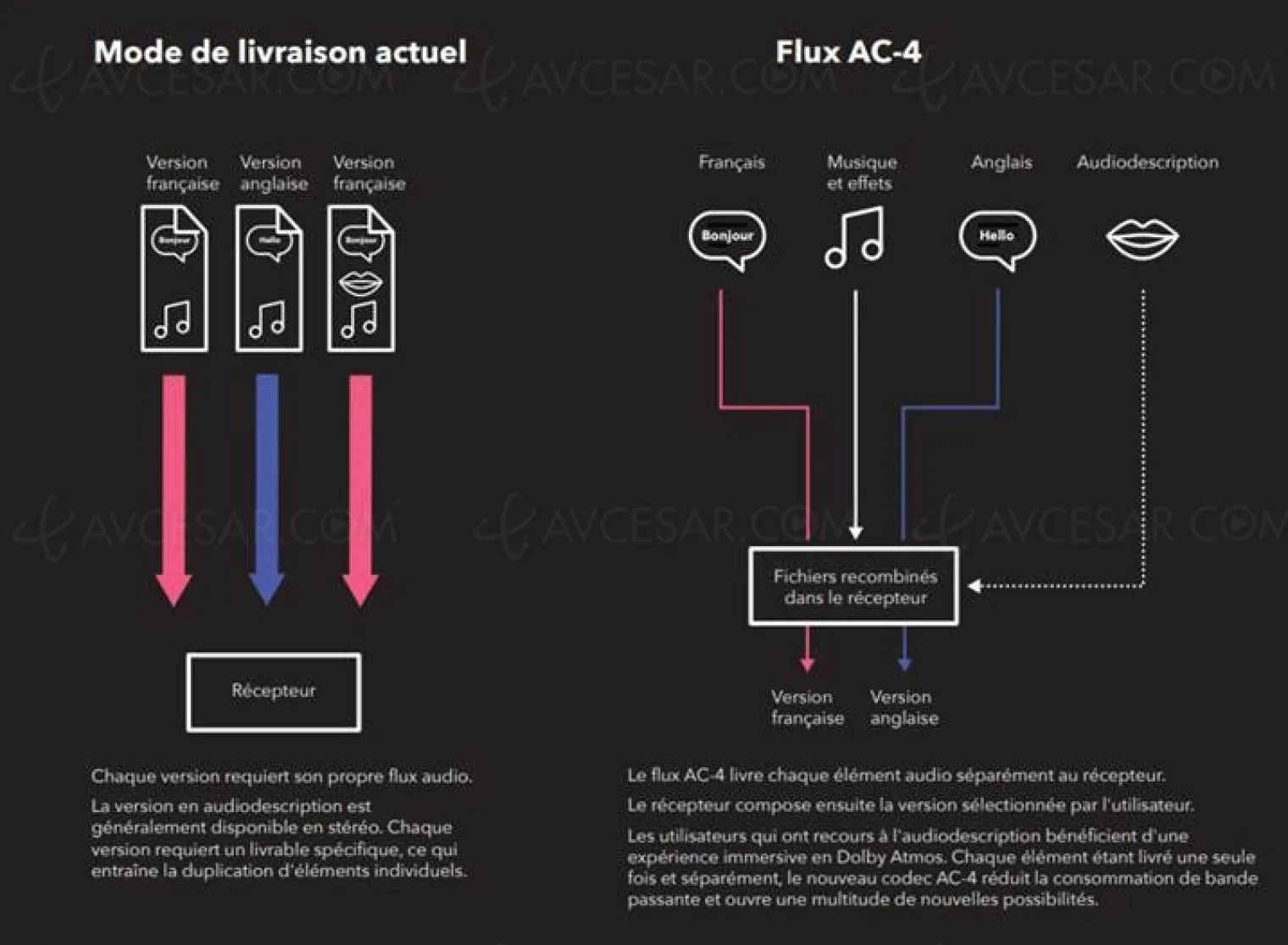 avec-le-dolby-ac-4-l-ultra-hd-4k-prepare-son-arrivee-sur-la-tnt