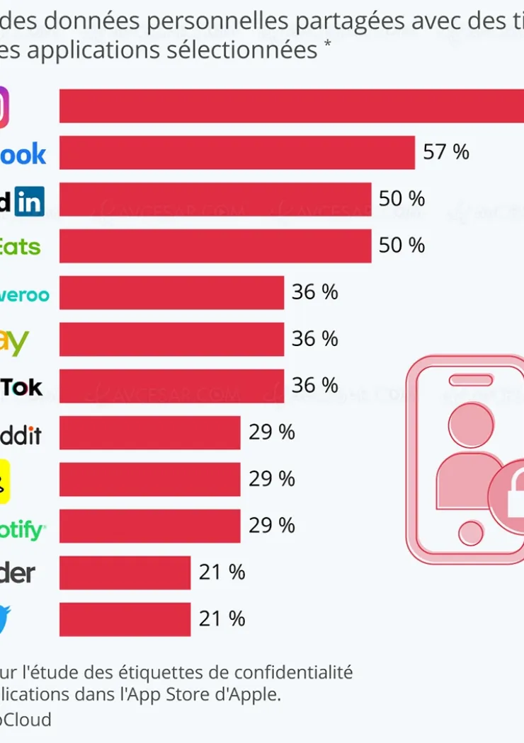 ces-applications-fouineuses-qui-partagent-vos-donnees-personnelles