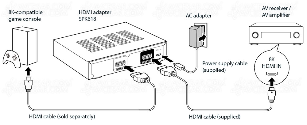 Bug HDMI 2.1 4K/120 amplis Home&nbsp;Cinéma, problème réglé pour&nbsp;Denon/Marantz