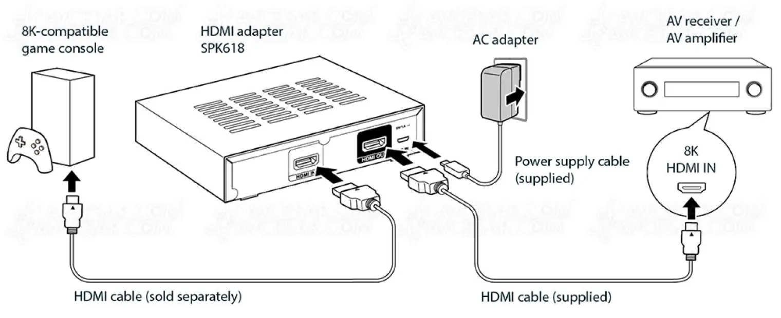 bug-hdmi-2-1-4k-120-amplis-home-cinema-probleme-regle-pour-denon-marantz