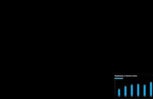 1,5 milliard de jeux PS4&nbsp;vendus, record&nbsp;battu