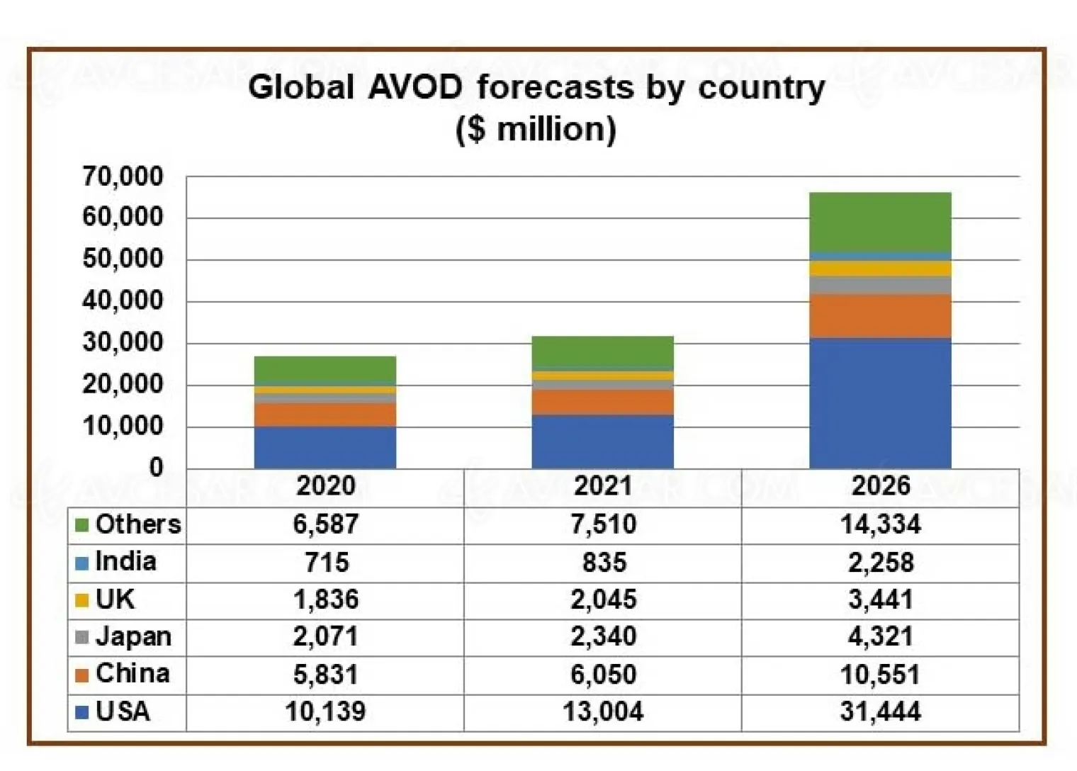 avod-forte-croissance-en-vue-d-ici-2026