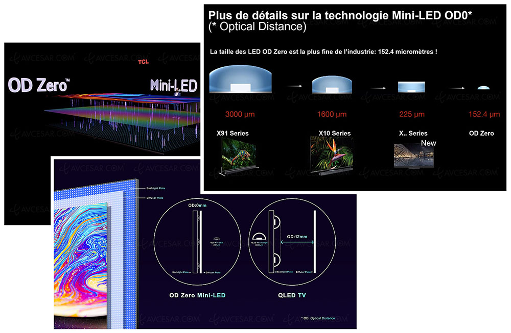 od_zero_mini_led_montage.jpg