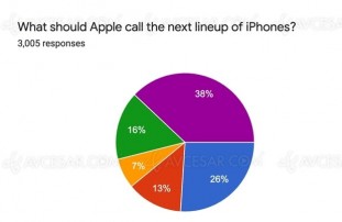 iPhone 13, un numéro porte‑malheur&nbsp;?