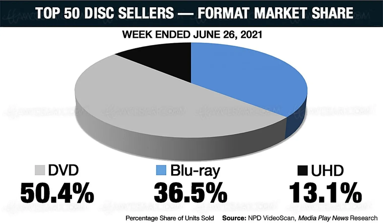 4k-ultra-hd-blu-ray-us-les-bons-chiffres-de-vente-de-la-semaine