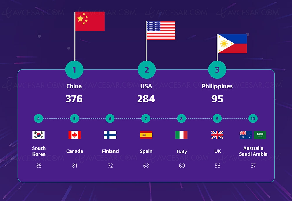 65 pays couverts par la&nbsp;5G, et&nbsp;ce n’est&nbsp;pas&nbsp;fini…