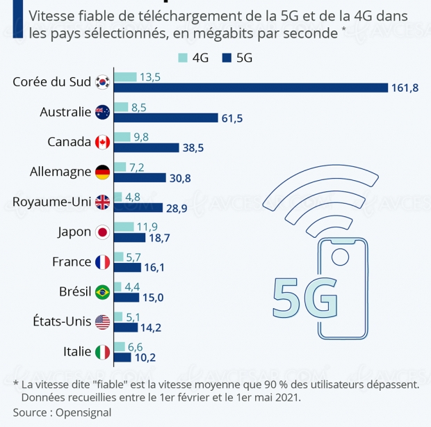 5g-vs-4g-le-nouveau-standard-tient-ses-promesses_prev_07342542.jpg