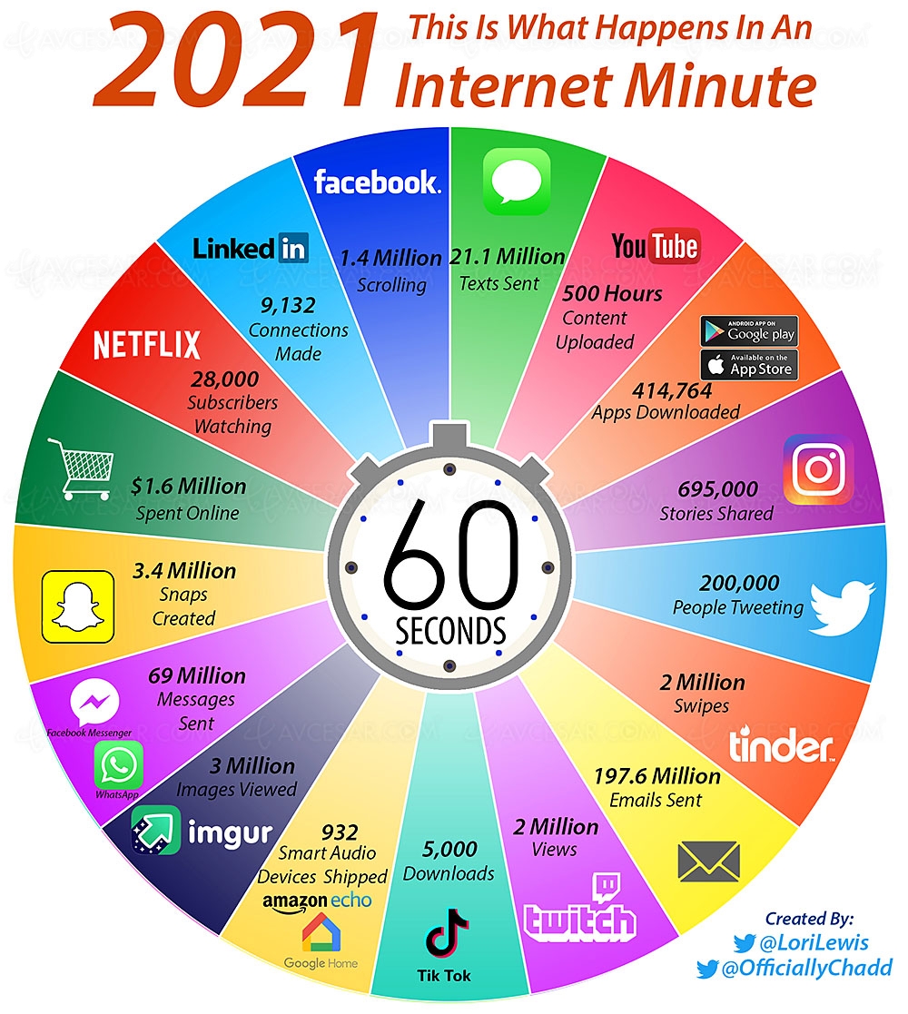 Que se passetil en une minute sur