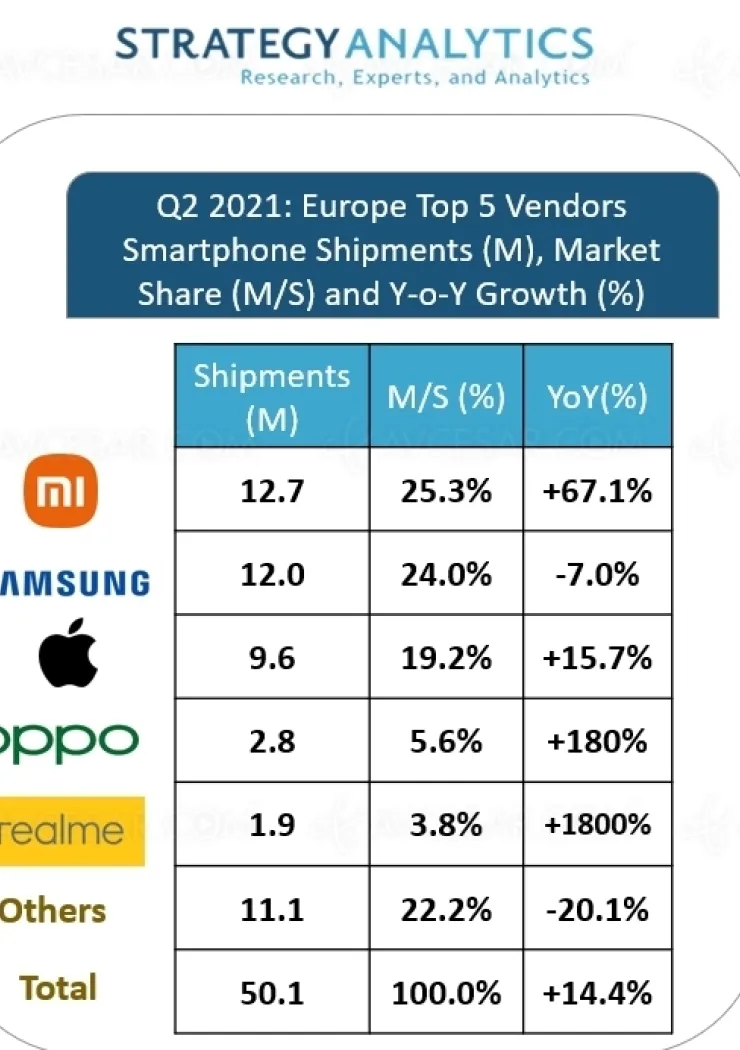 xiaomi-leader-du-marche-smartphone-europe-pour-la-premiere-fois
