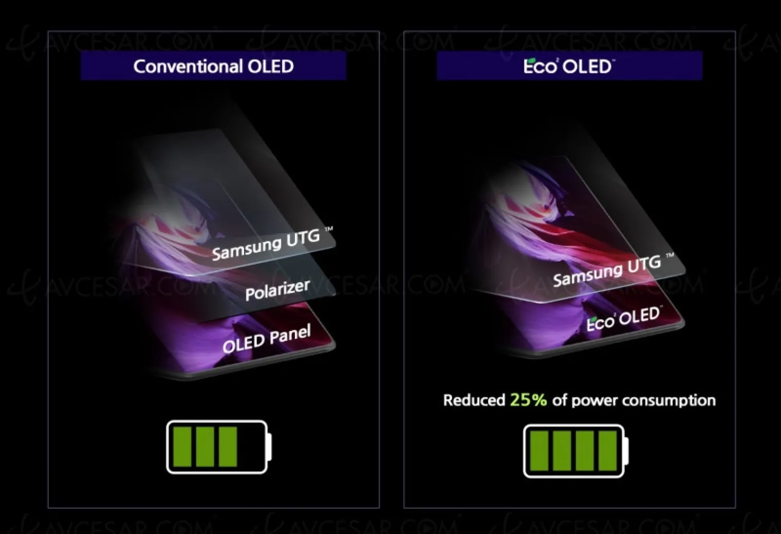 eco-oled-nouvel-ecran-mobile-brevete-samsung-display