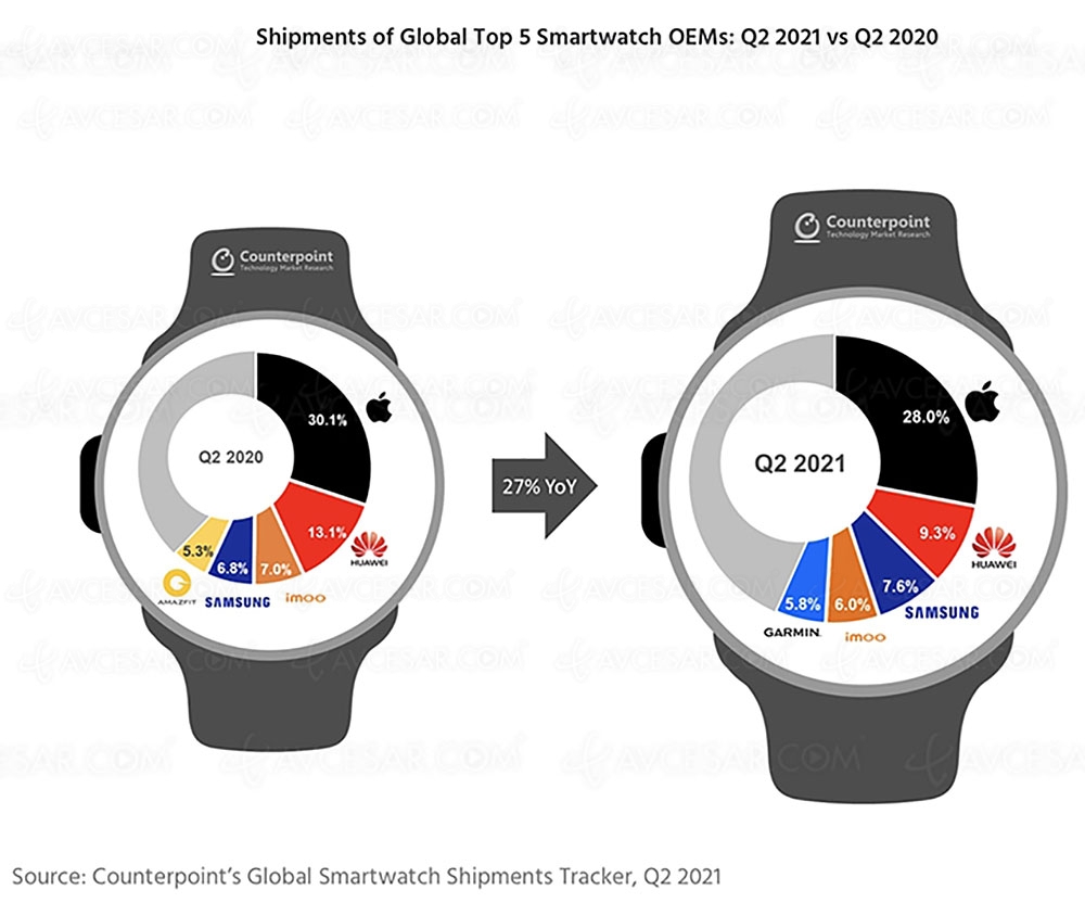 Montre hot sale connecté 2020