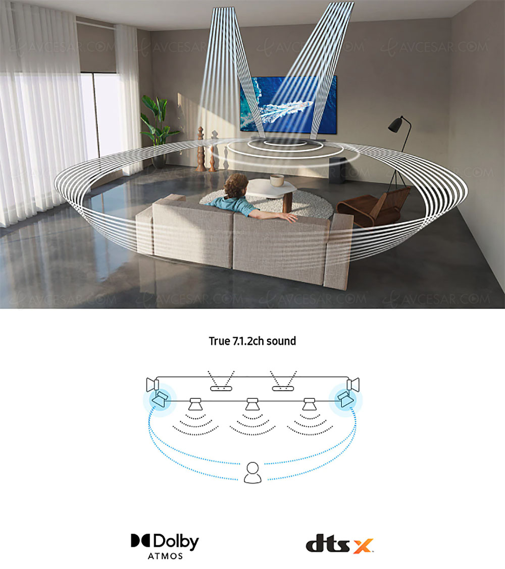 Test Barre de son Samsung HW-Q900T : toujours une référence en Dolby  Atmos/DTS:X - Les Numériques