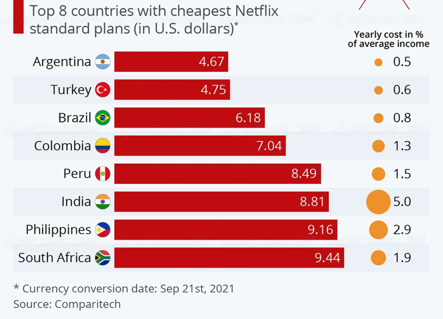 les-pays-ou-netflix-est-moins-cher