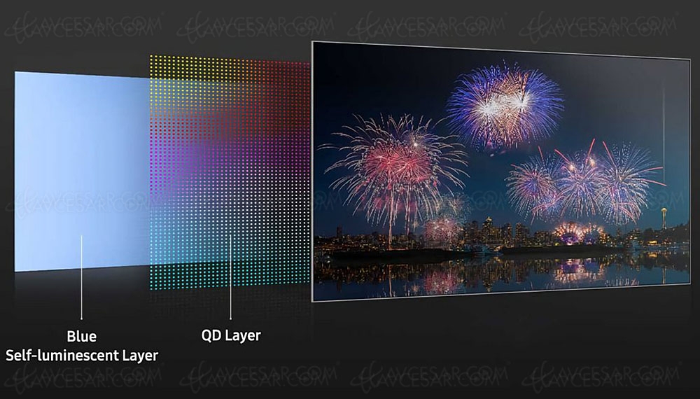 TV QD Oled 2022&nbsp;: Samsung, Panasonic, Sony, TCL et Xiaomi&nbsp;intéressés
