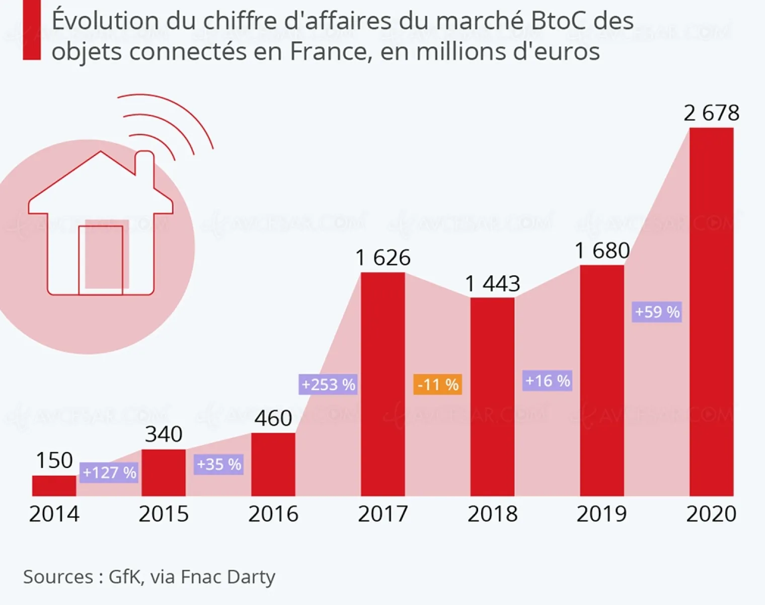 l-internet-des-objets-conquiert-la-france