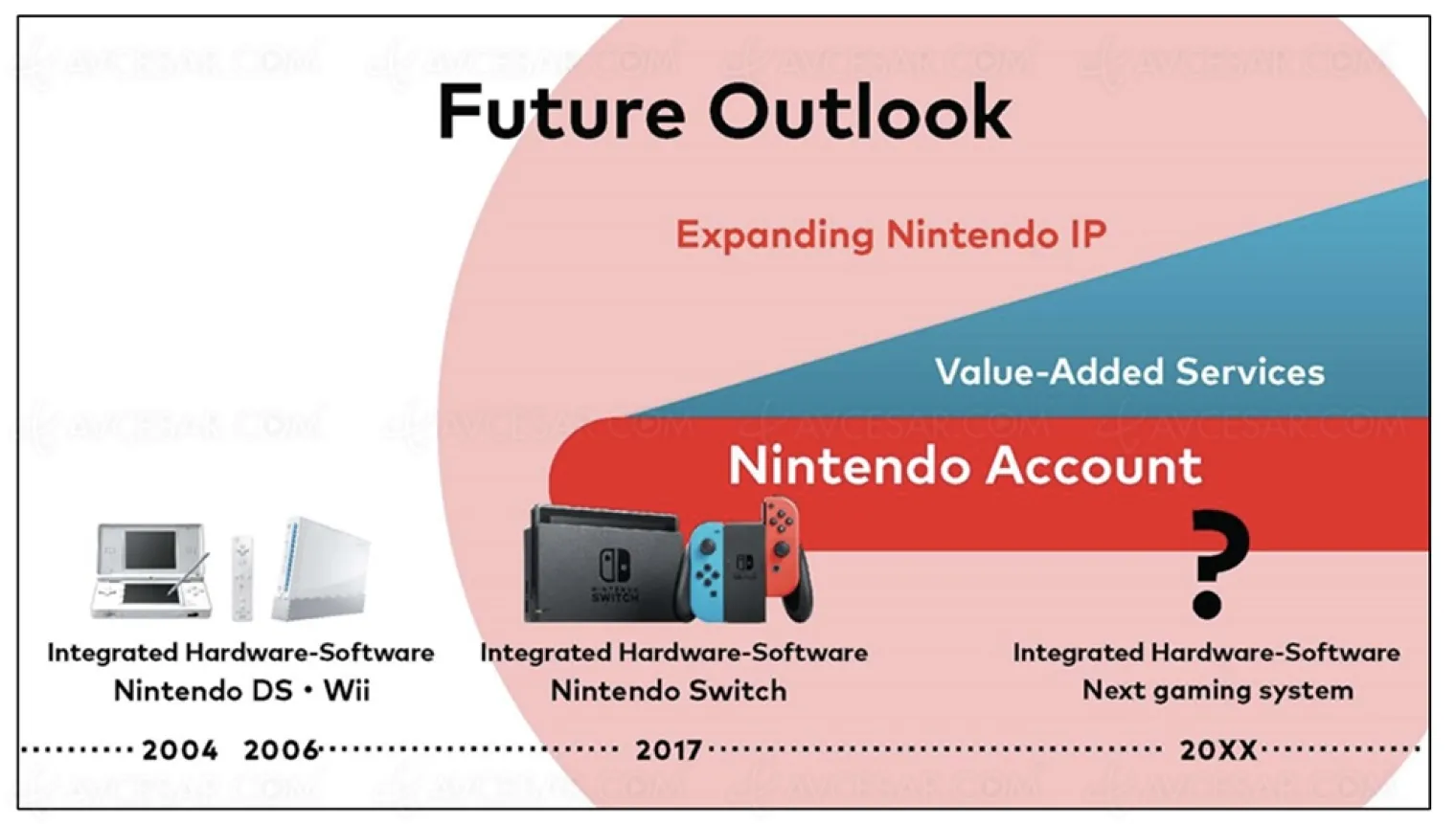 Une « date de sortie » pour le successeur de la Nintendo Switch