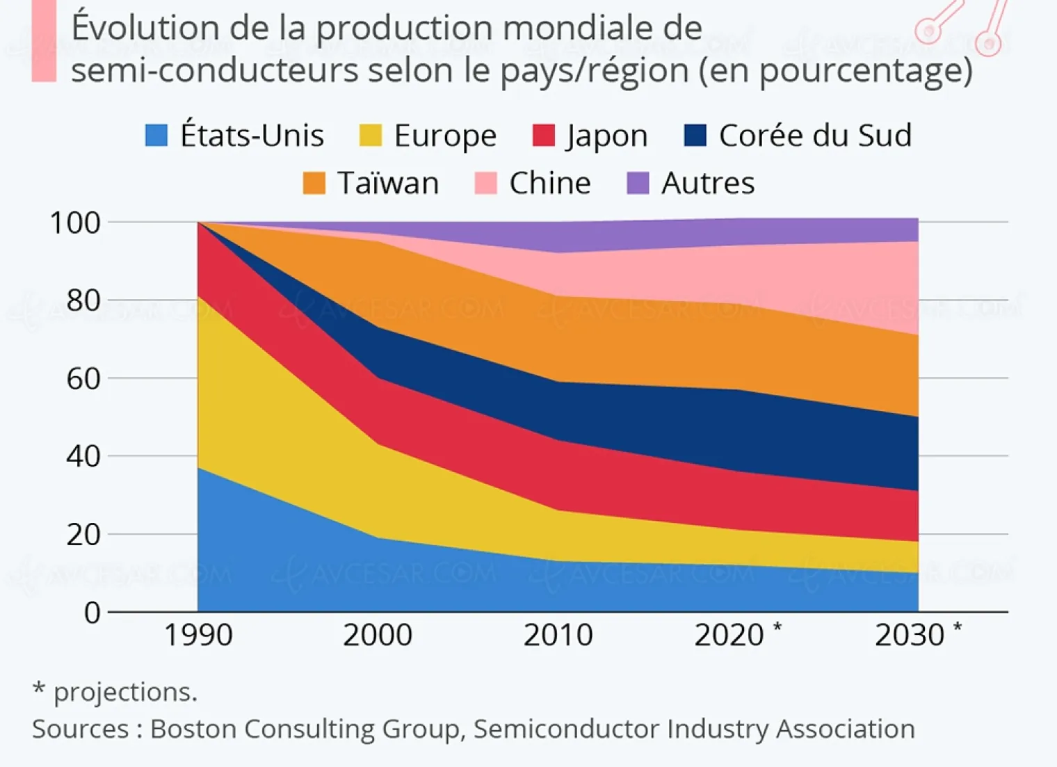 d-ou-viennent-les-puces-electroniques