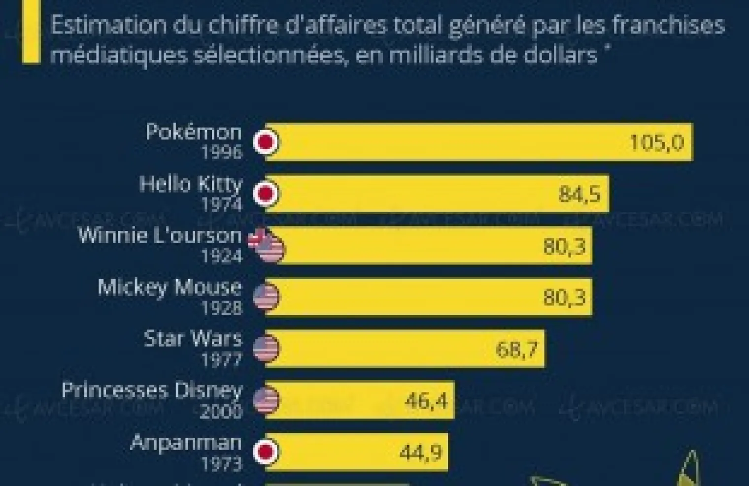 top-10-des-licences-les-plus-rentables-de-tous-les-temps