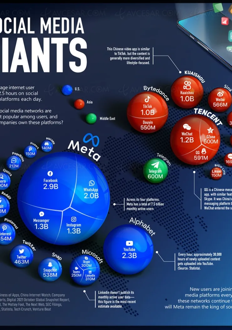 meta-roi-des-reseaux-sociaux