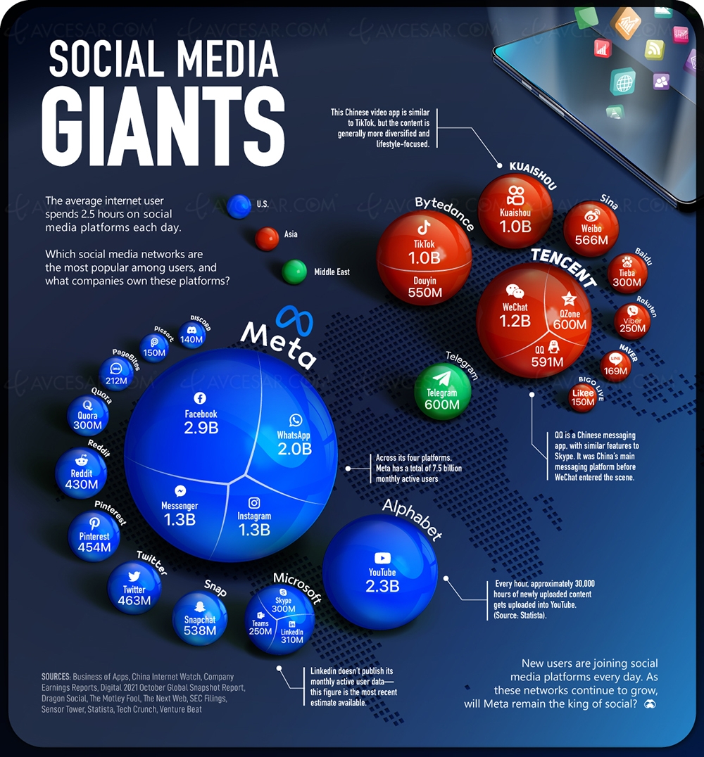 Meta, roi des réseaux&nbsp;sociaux
