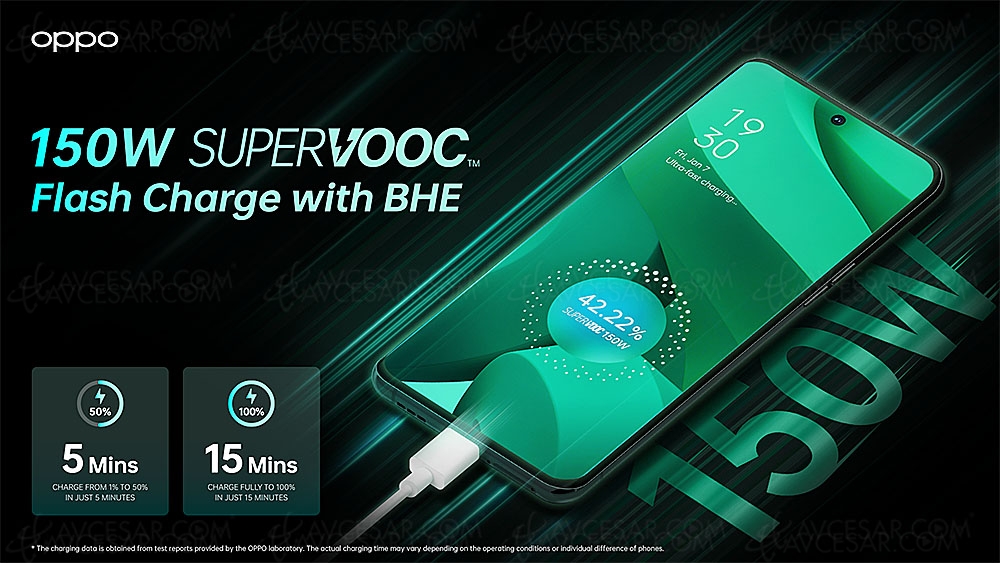 SuperVOOC&nbsp;150W et SuperVOOC&nbsp;240W, Oppo innove (encore) sur la charge rapide&nbsp;mobile