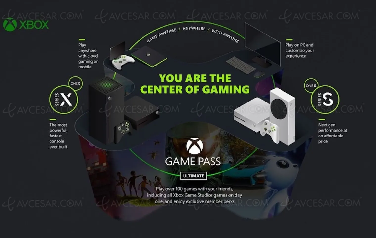 Nouvelle Xbox avant la fin de l’année ?