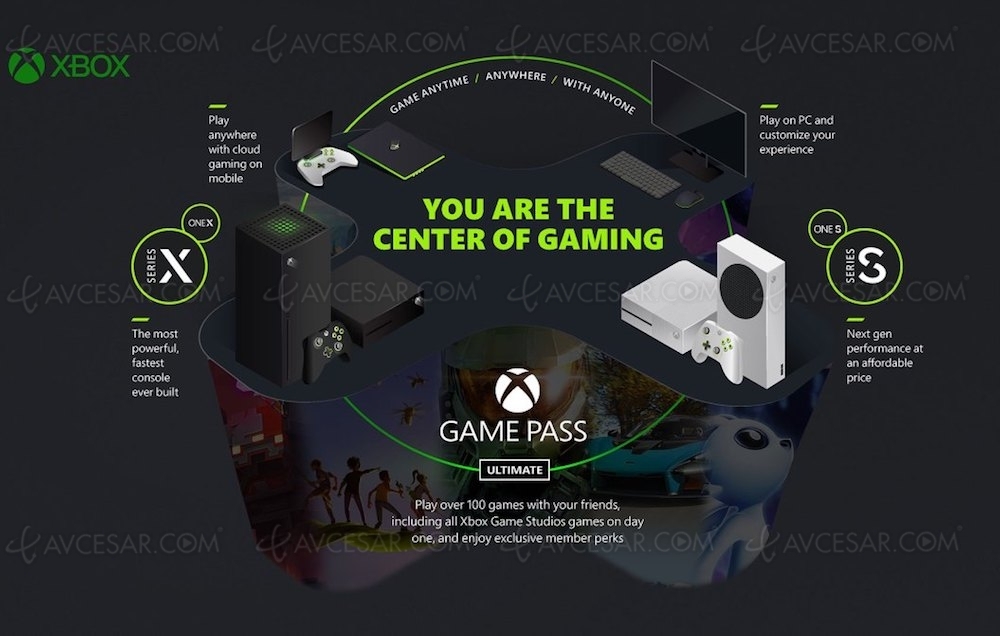 Nouvelle Xbox avant la fin&nbsp;de&nbsp;l’année&nbsp;?