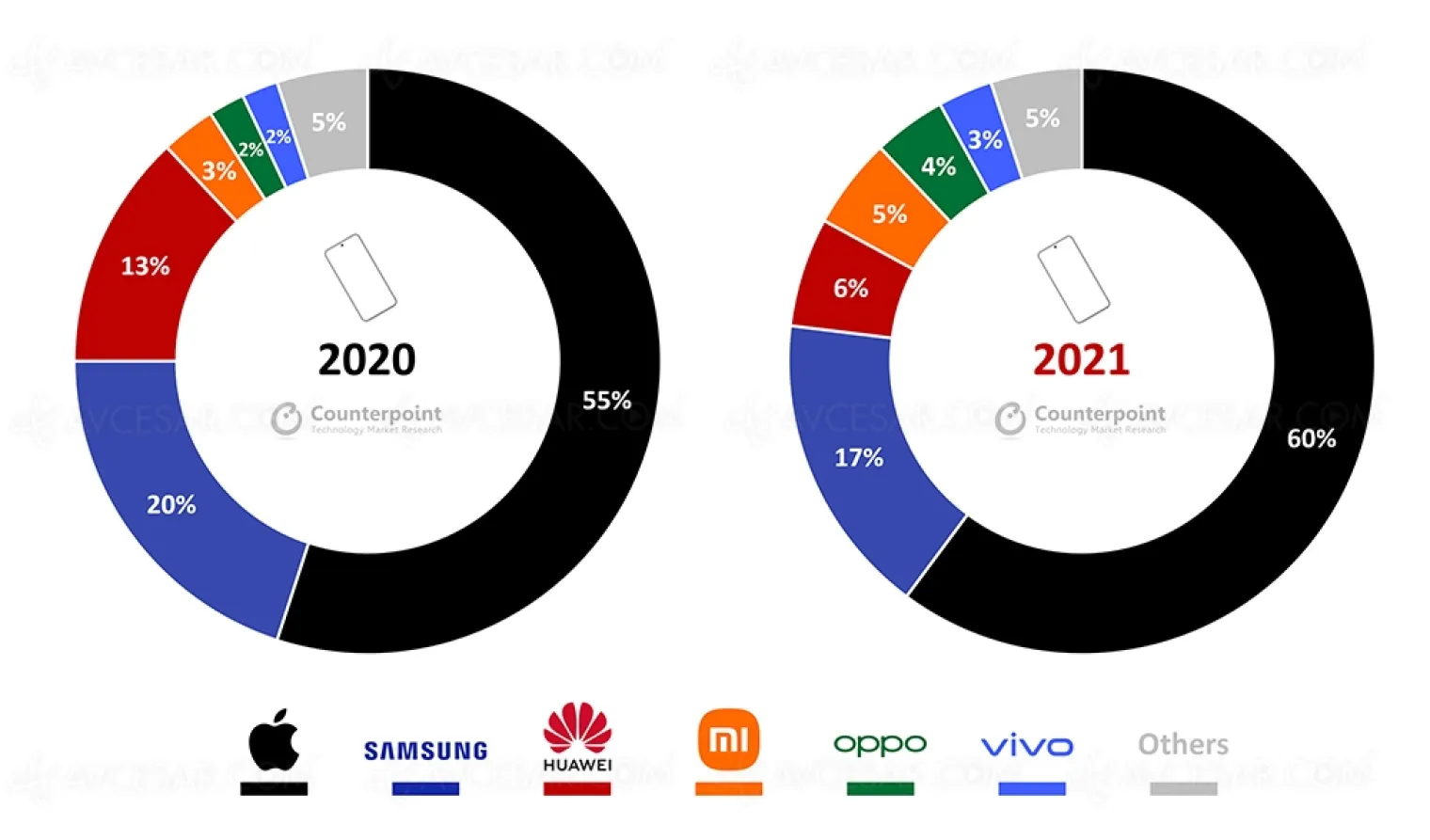 marche-smartphone-2021-grosse-croissance-des-modeles-premium
