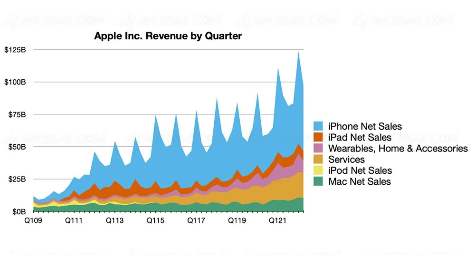 premier-trimestre-record-pour-apple