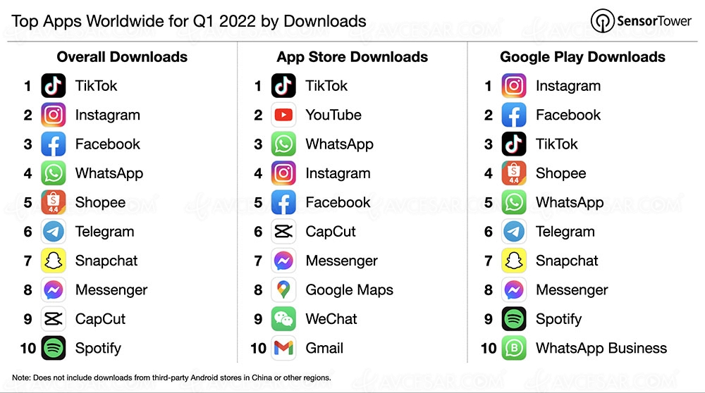 37 milliards d’applications mobiles téléchargées au premier&nbsp;trimestre