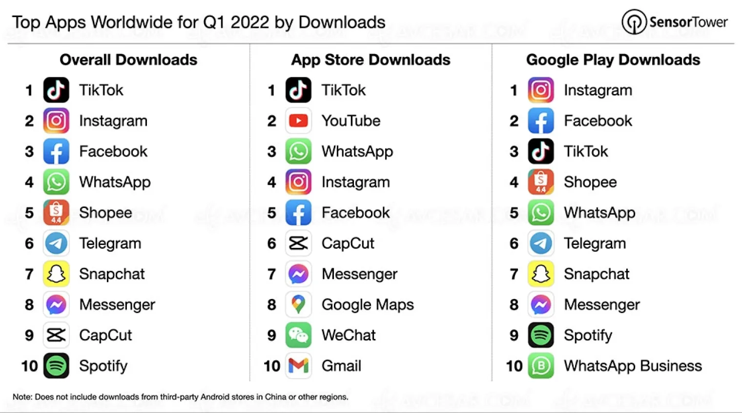37-milliards-d-applications-mobiles-telechargees-au-premier-trimestre