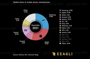 De 1993 à aujourd’hui&nbsp;: évolution du marché des téléphones&nbsp;mobiles
