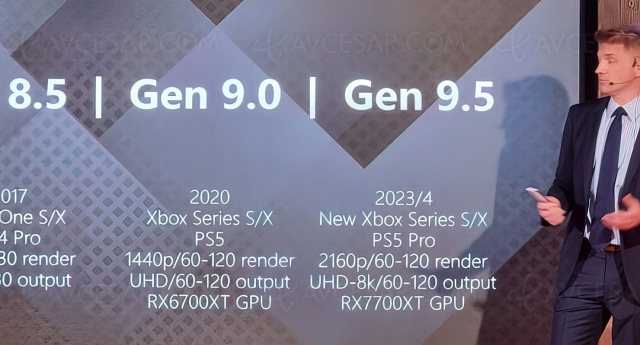 PS5 Pro et nouvelles Xbox Series S/X, TCL annonce la 8K et les puces AMD Radeon RX 7700 XT