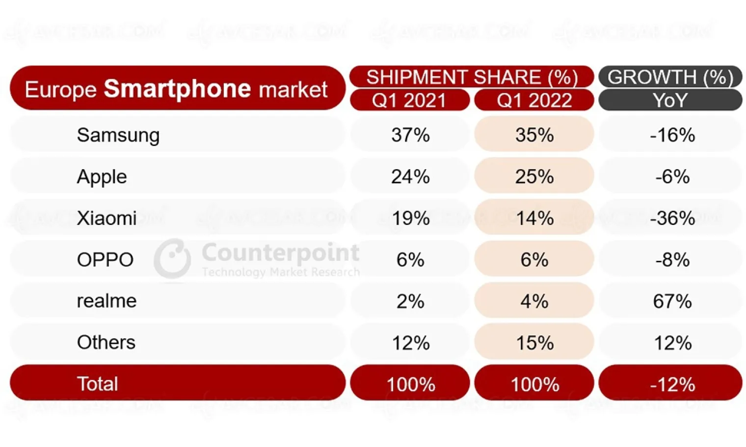 marche-smartphone-europeen-en-berne