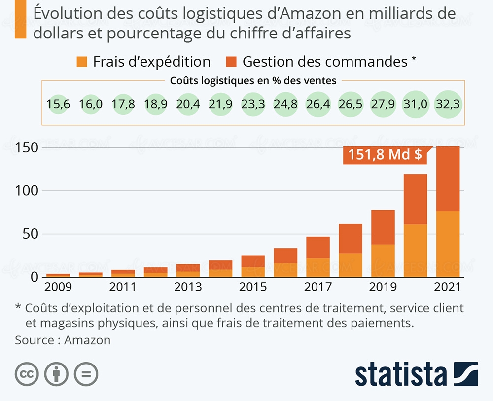 Amazon Prime plus cher, mais&nbsp;pourquoi&nbsp;?