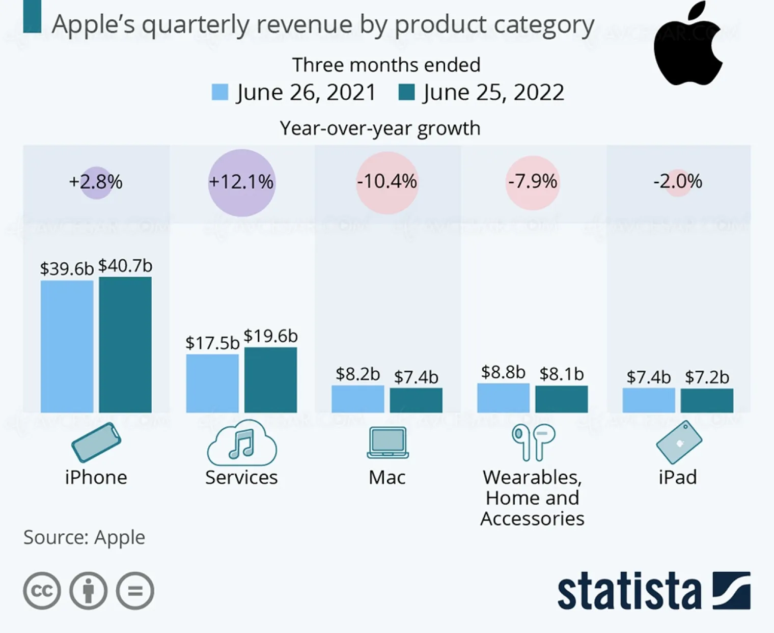 apple-second-trimestre-meilleur-que-prevu