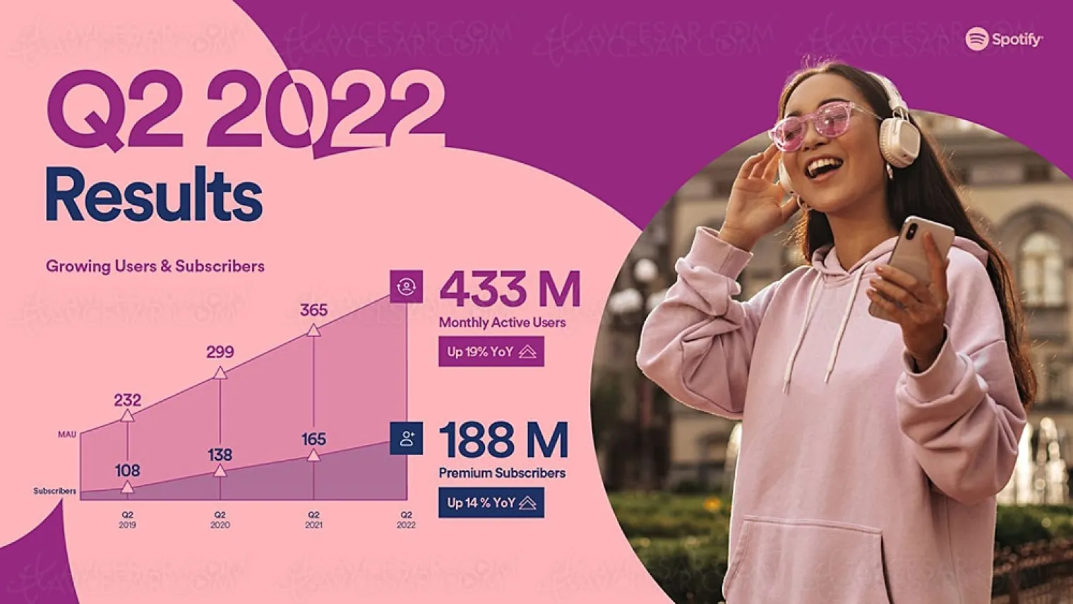 spotify-188-millions-d-abonnes-premium