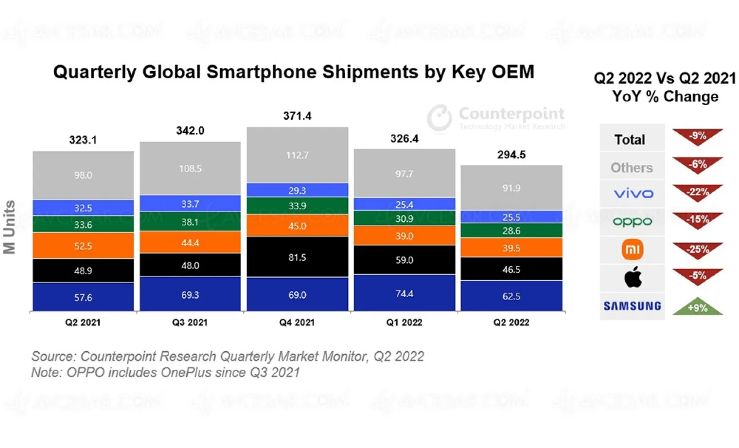 marche-smartphone-mondial-sur-la-pente-descendante