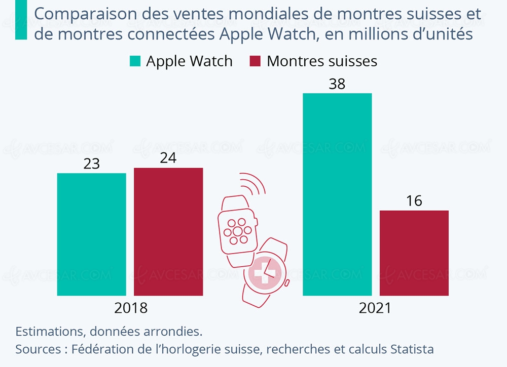 Marque de montres suisse deals