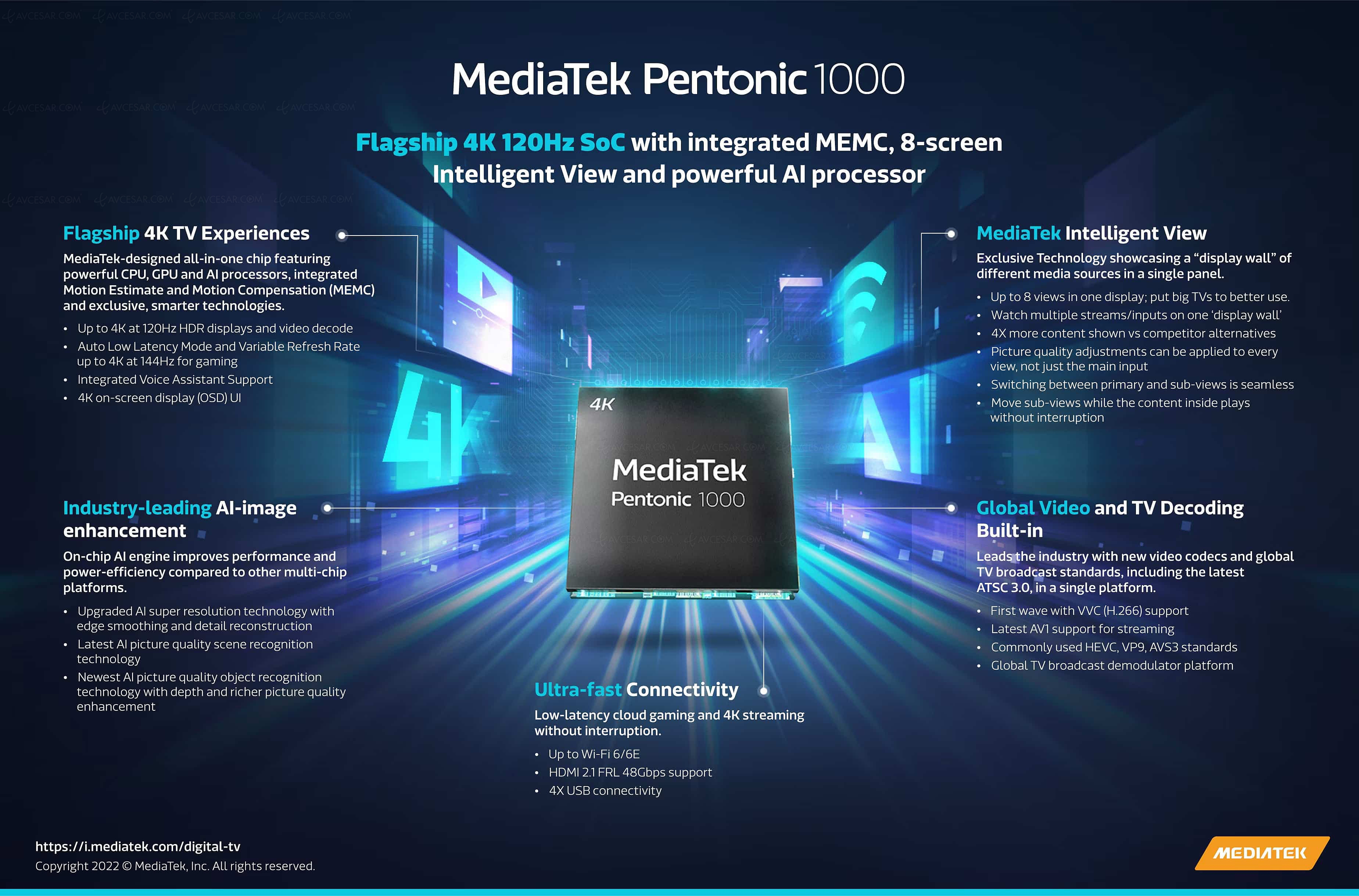 Mediatek Pentonic 1000&nbsp;: 4&nbsp;HDMI&nbsp;2.1 et gestion 8&nbsp;flux simultanés au&nbsp;menu