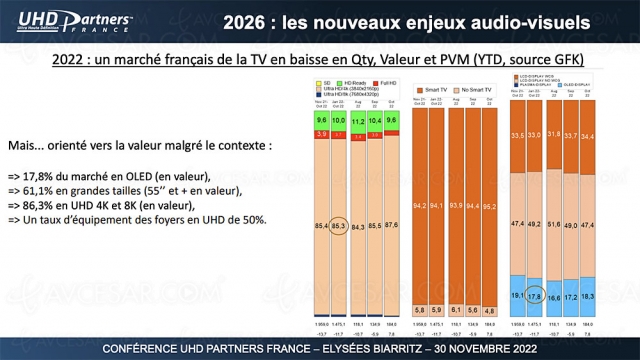 Marché TV France, baisse en volume et en valeur